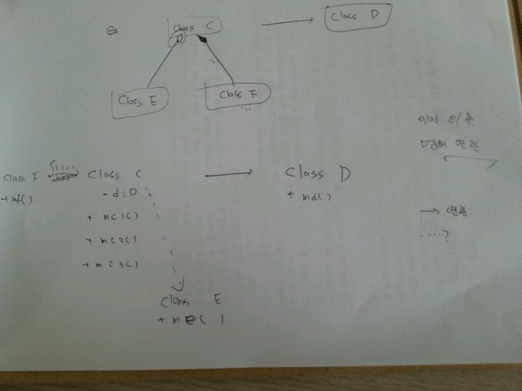 lee_wan_sang_classdiagrame.jpg